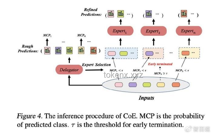 Reverse-o1：深度剖析OpenAI o1原理的逆向工程图解