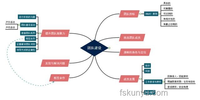 如何高效管理远程团队，提升协作效率